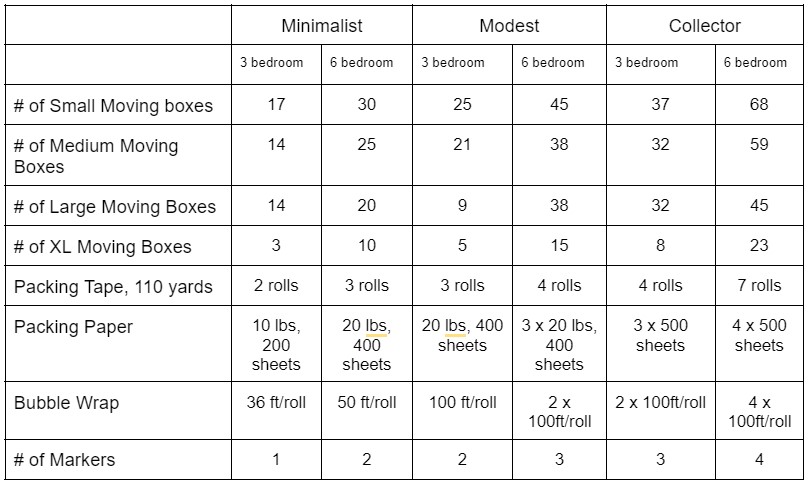 best packing materials 17